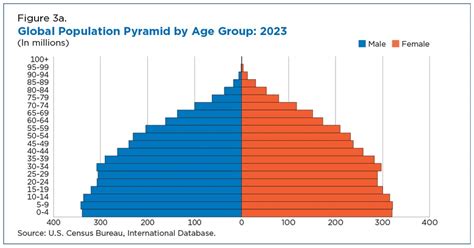 urban population in world|World Demographics 2024 (Population, Age, Sex, Trends.